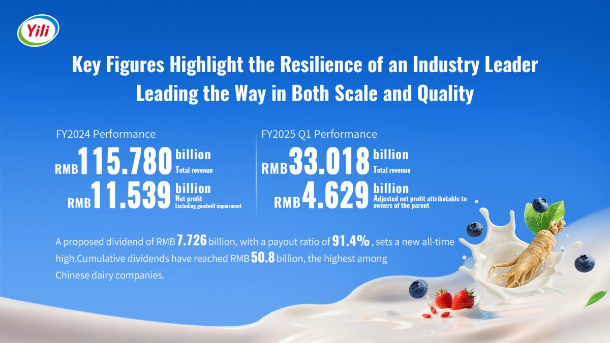 Yili รายงานผลประกอบการแข็งแกร่งปี 2567 คงตำแหน่งผู้นำตลาดนมเอเชีย