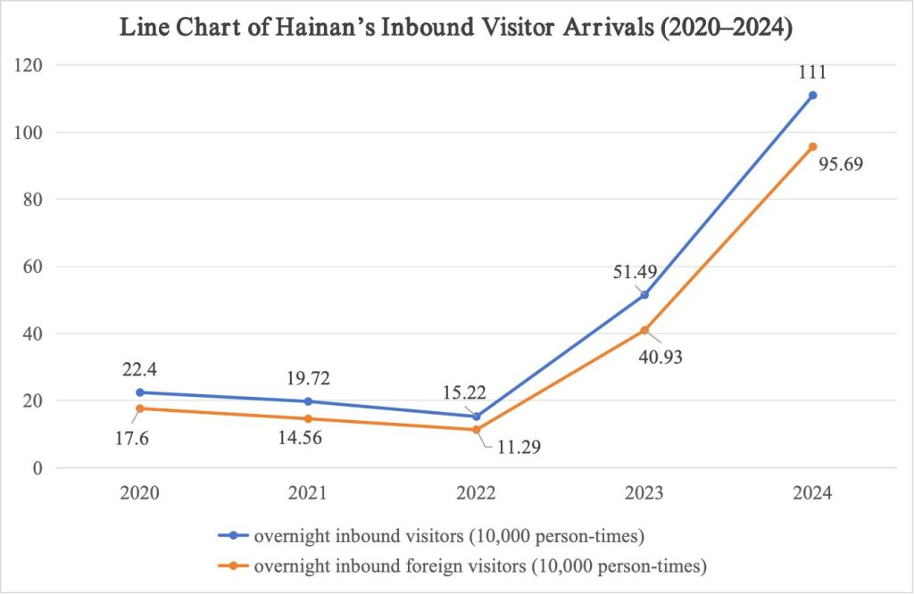 ไห่หนานเผย “สมุดปกขาว” ปี 67-68 ชูวิสัยทัศน์ยกระดับการท่องเที่ยวรับเขตการค้าเสรี