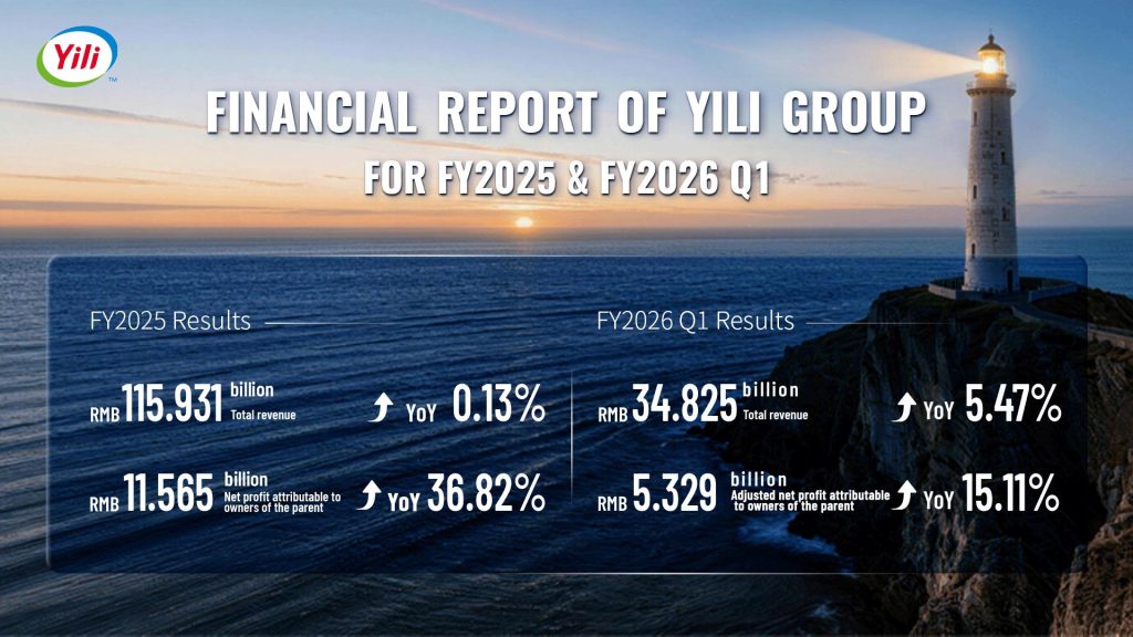 Yili Group ประกาศผลประกอบการ “Dual Growth” ทำนิวไฮทั้งรายได้และกำไร
