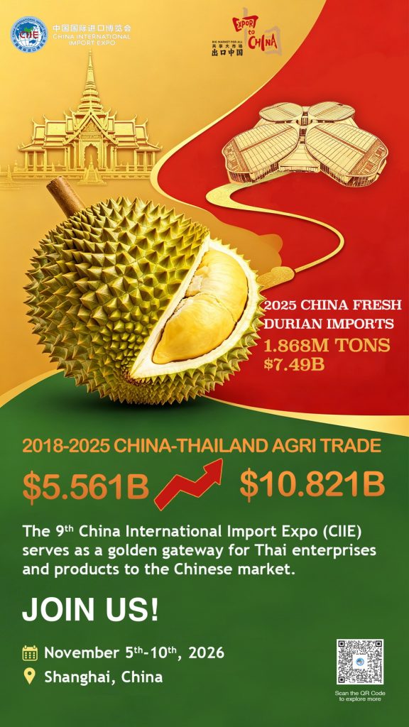 “ทุเรียน-มังคุด” นำทัพ! งาน CIIE ดันมูลค่าสินค้าเกษตรไทยส่งออกจีน
